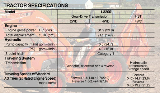 L3200specs