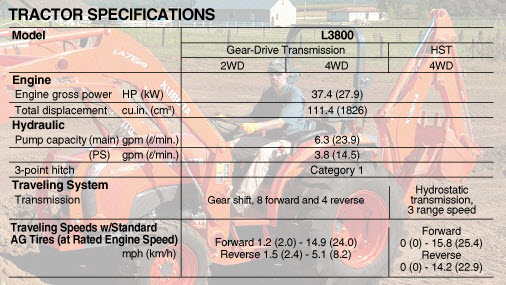 L3800specs