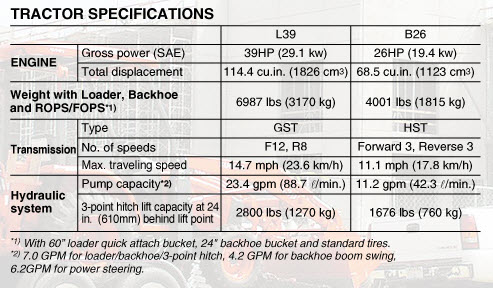 L39specs