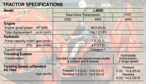 L4600specs