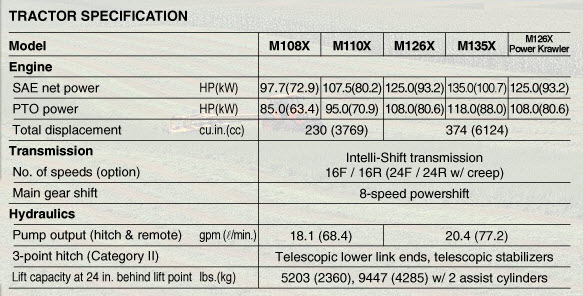 M100specs