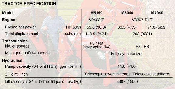 M5140specs