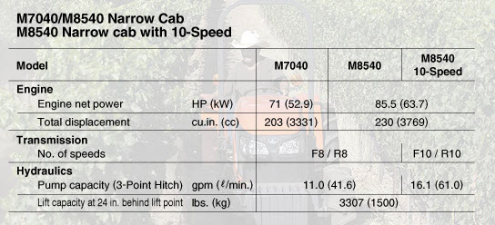 M8540specs