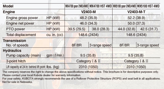 MX4700specs