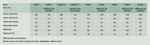 kubota pendulumSpreadersVS220 specs