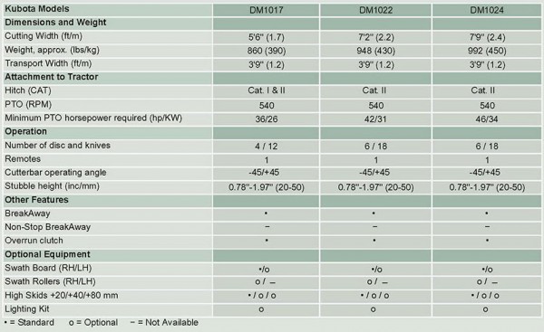 dm1017 specs