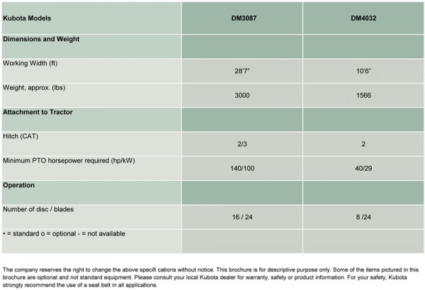 kubota DM3087 specs