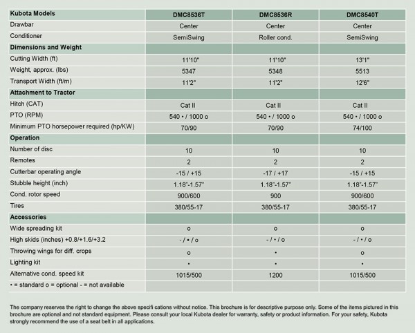 kubota DMC8536R specs