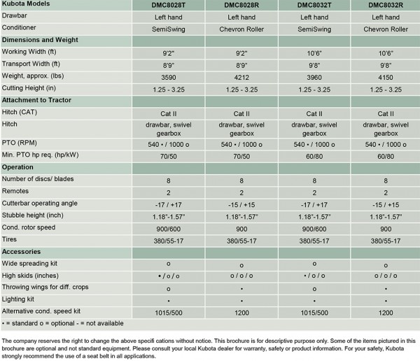 kubota DMC8028T specs