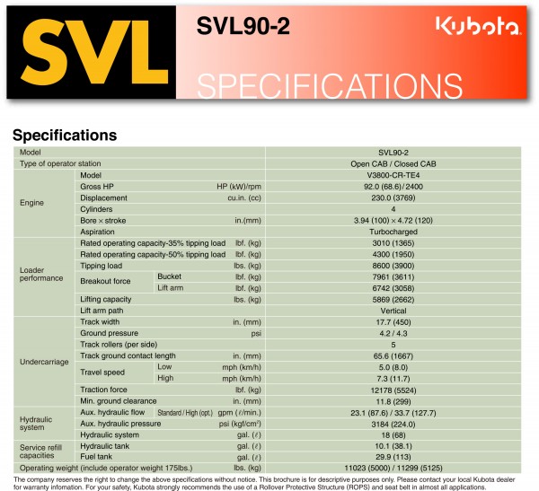 svl90 specs