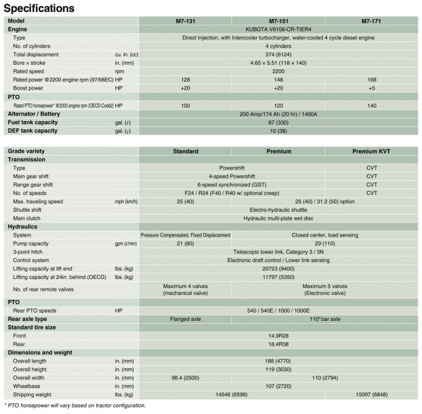 Kubota M7 Specs