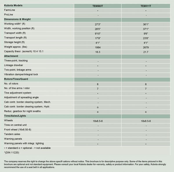 kubota TE6583T specs