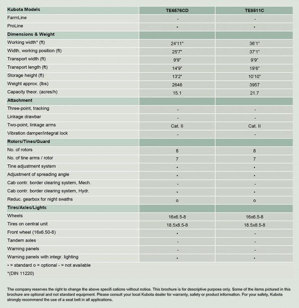 kubota TE6576CD specs