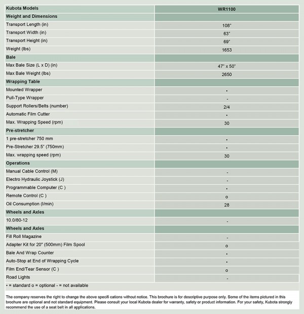 kubota WR11000 specs