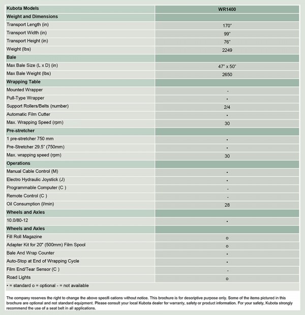 kubota WR1400M specs