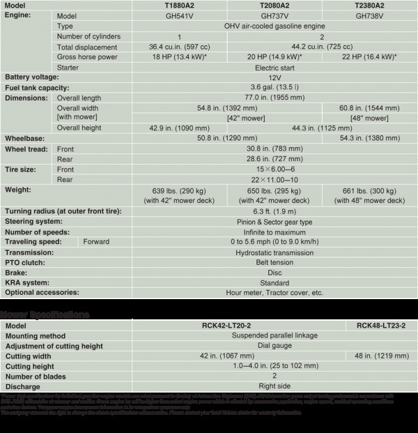 Kubota Tseries specs