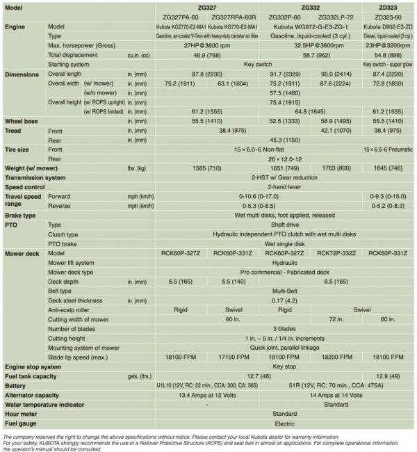 Z300 specs