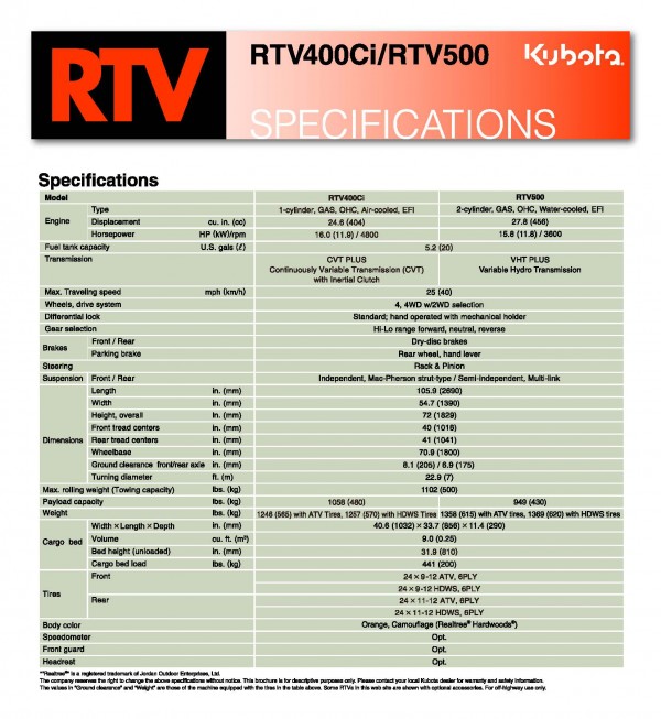 rtv400 500 spec