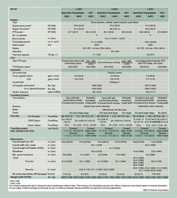 Kubota L3301 L3901 L4701 specs