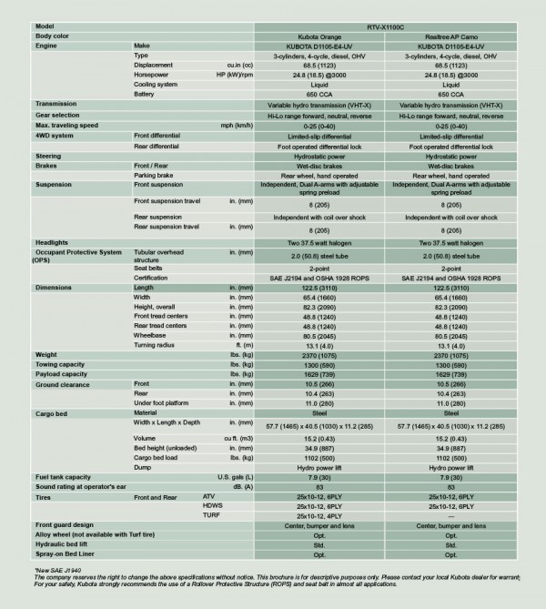 Kubota rtvx1100 specs