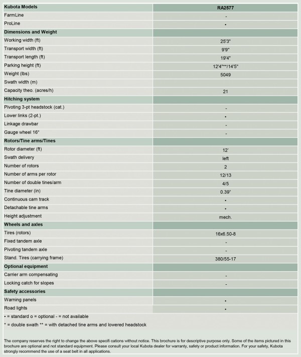 kubota RA2577 specs