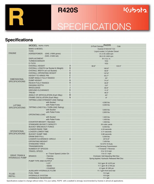 r420 specs