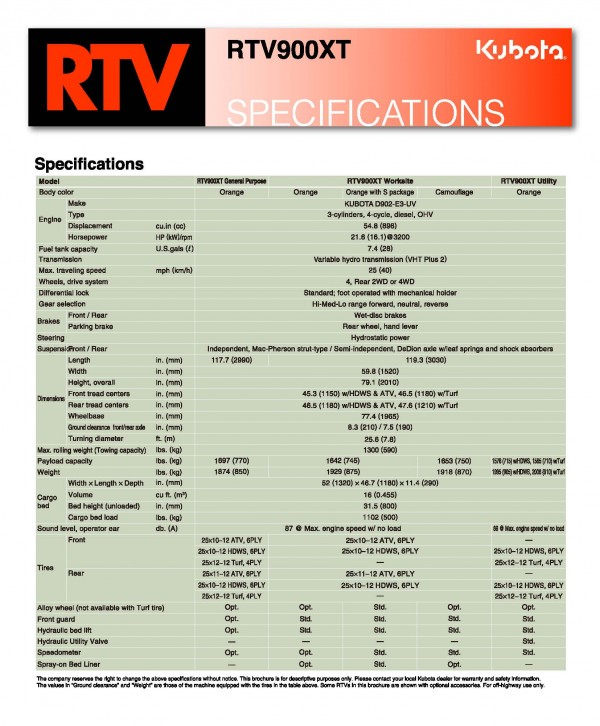 rtv900xt spec