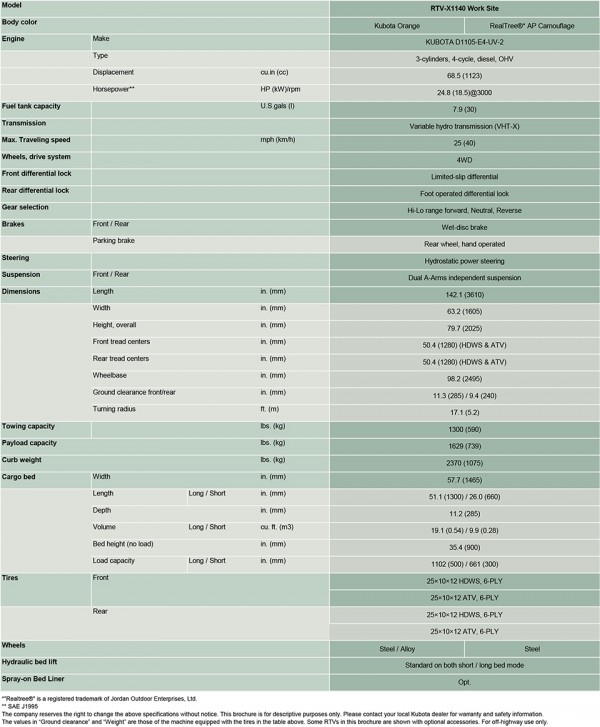 RTVX1140 specs