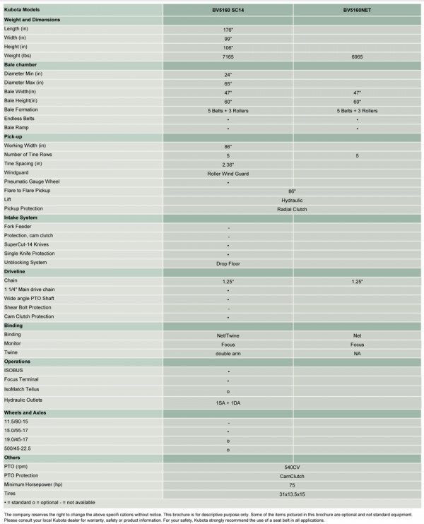 kubota BV5160NET specs