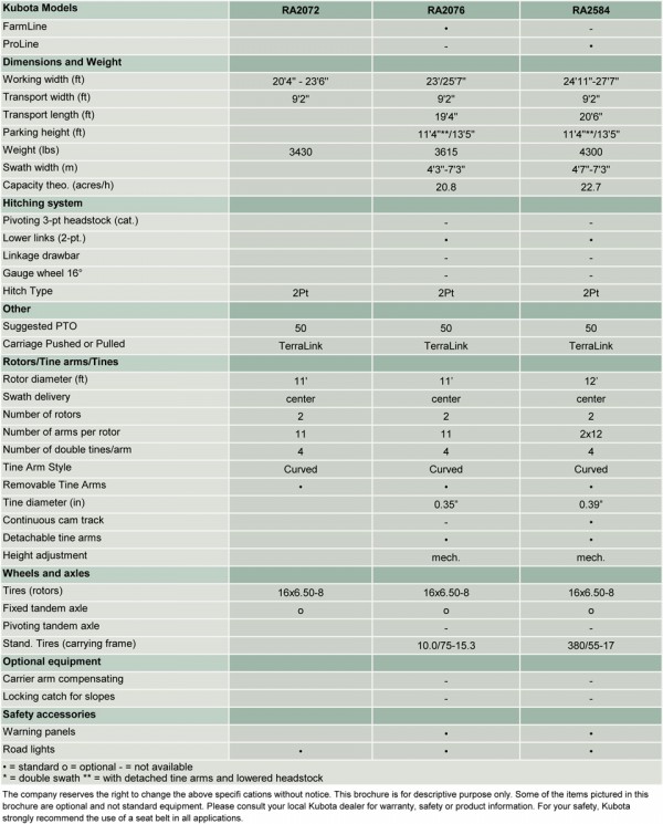 kubota RA2070 specs