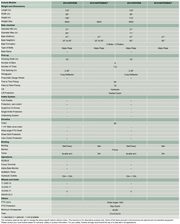 kubota BV4160PREMNET specs