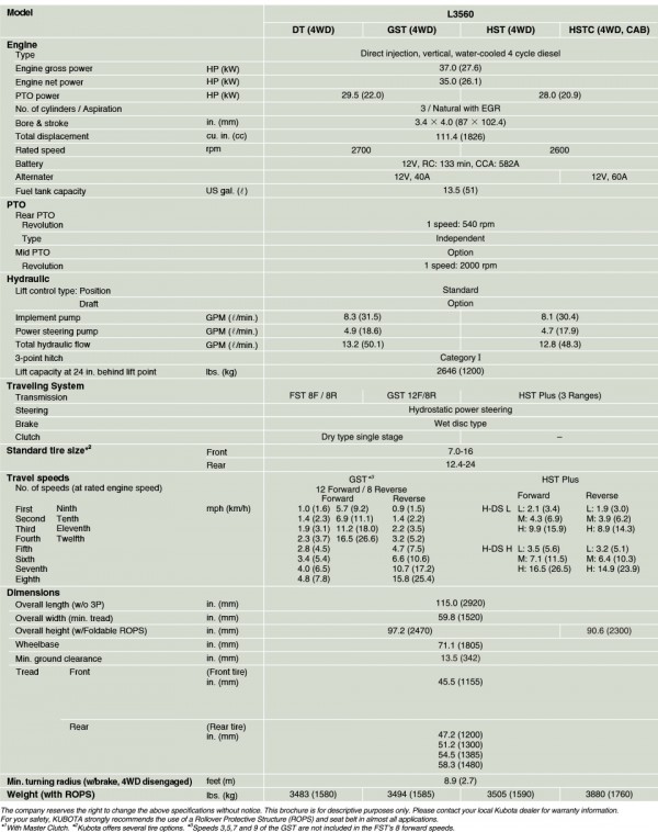 Kubota L3560 specs