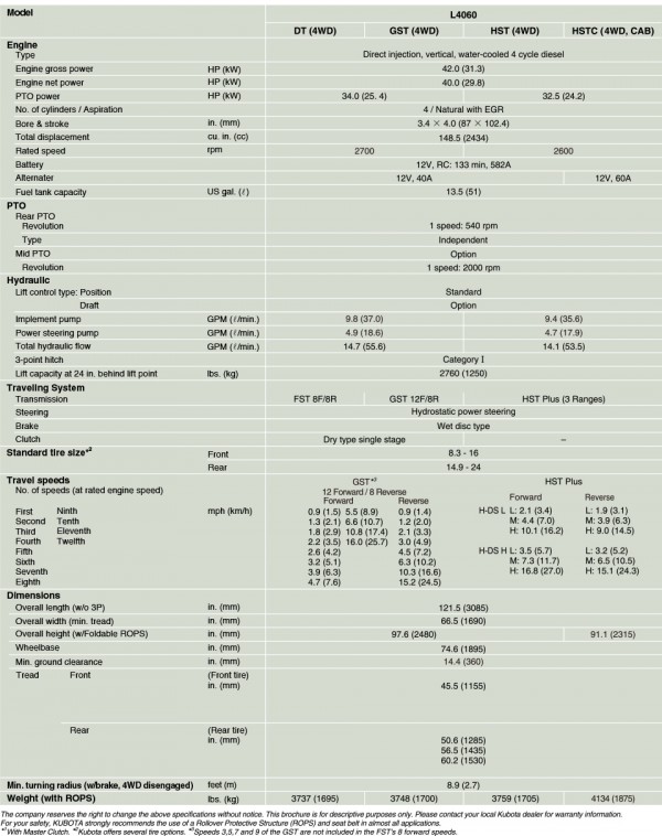 Kubota L4060 Specs