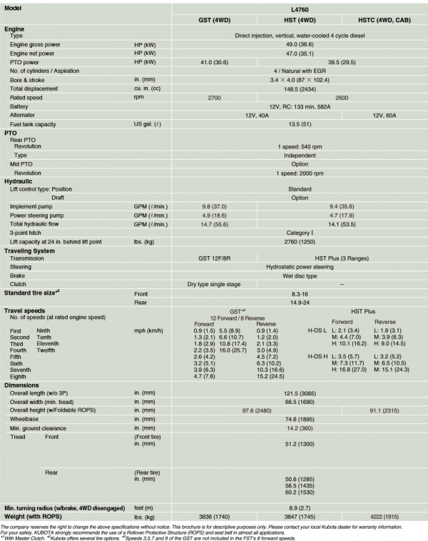 Kubota L4760 Specs