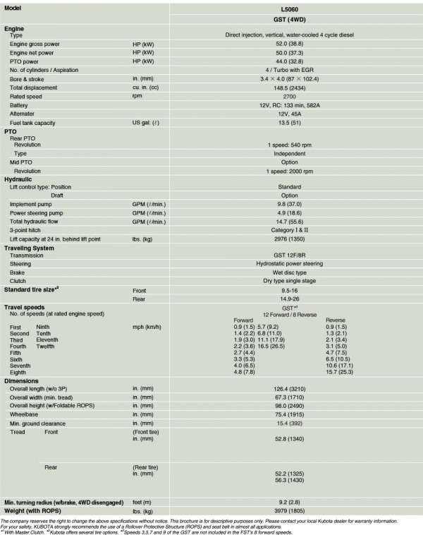 Kubota L5060 Specs