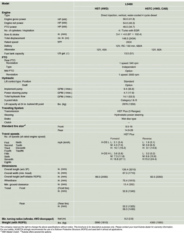 Kubota L5460 Specs