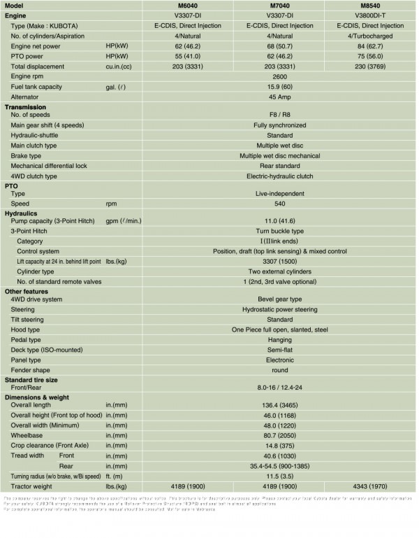 M6040 M7040 M8540 narrow specs