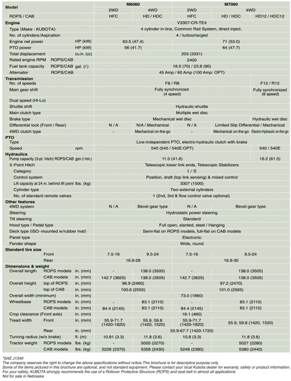 M6060 M7060 specs