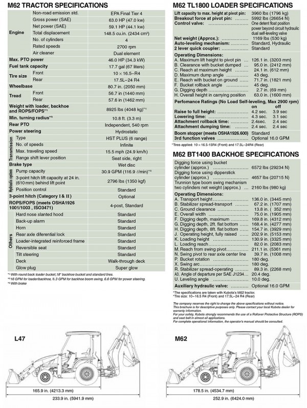 M62 specs