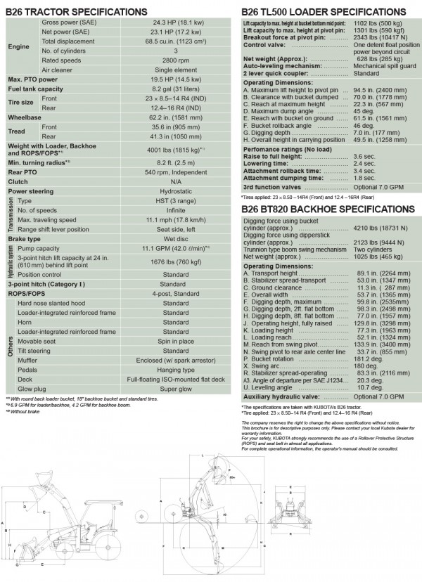 Kubota B26TLB Specs