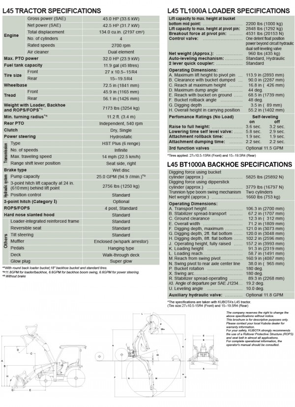 L45 Specs