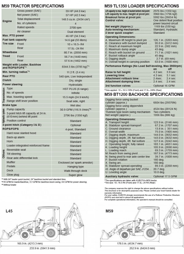 M59 Specs