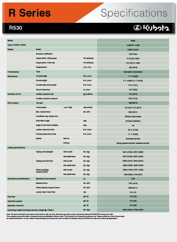 kubota R530