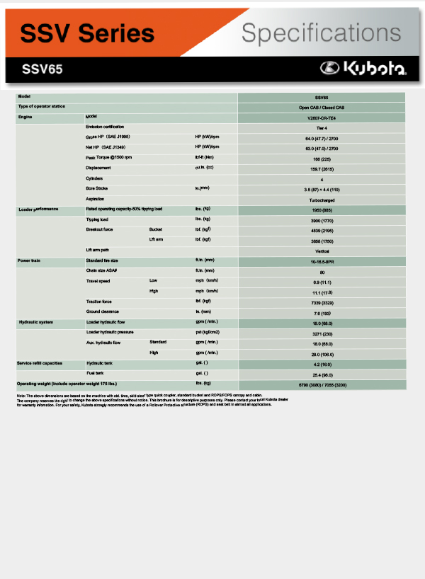 kubota SSV65