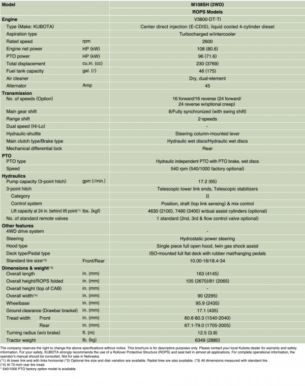 M108S Specs