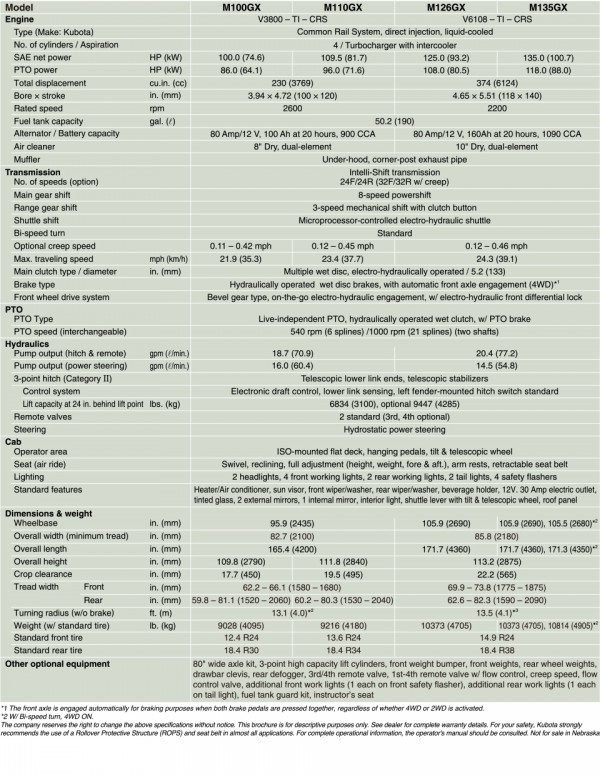 M100GX M110GX N126GX M135GX specs